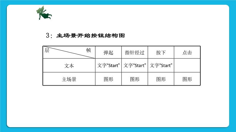 冀教版八年级信息技术5.1 设计键盘交互 课件PPT06