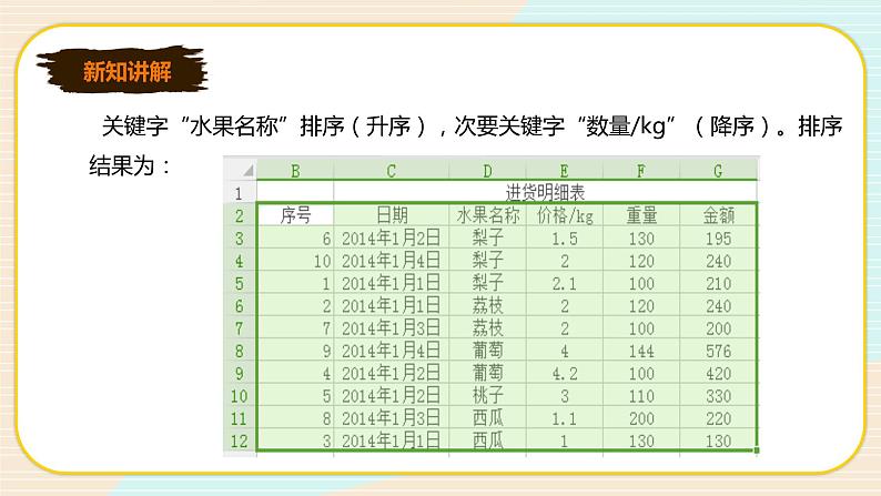 新世纪版七年级下册信息技术1.4  记录的排序和筛选 课件PPT第7页