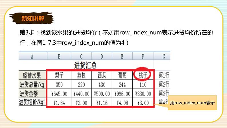 新世纪版七年级下册信息技术1.7  查找数据—HLOOKUP 与 VLOOKUP 函数 课件PPT06