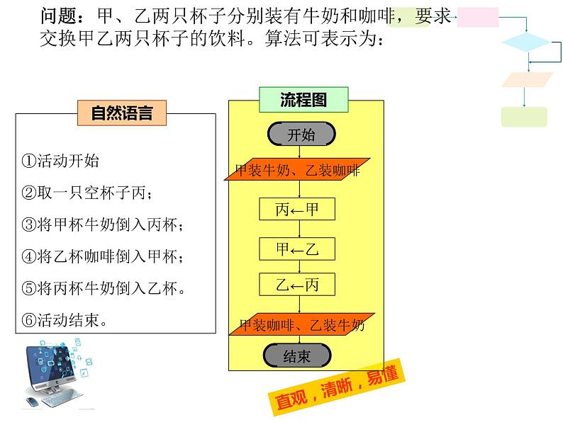 浙教版九年级信息技术第二课 流程图 课件PPT05