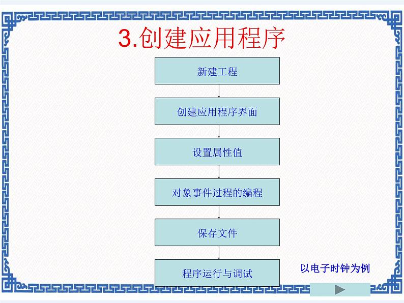 浙教版九年级信息技术第四课 认识vb 课件PPT06