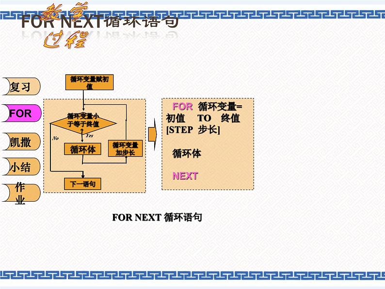 浙教版九年级信息技术循环结构程序设计课件PPT04