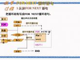 浙教版九年级信息技术循环结构程序设计课件PPT