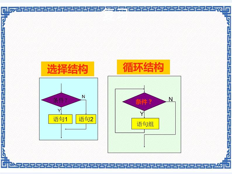 浙教版九年级信息技术第八课 综合应用 课件PPT第3页