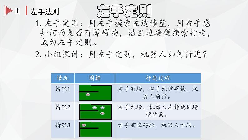 浙教版九年级信息技术第15课 机器人走迷宫课件PPT第6页