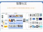 浙教版九年级信息技术智慧社区课件PPT
