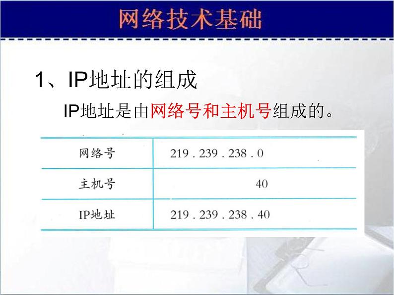 人教版（2015）信息技术 七下活动2 IP地址与域名课件PPT04