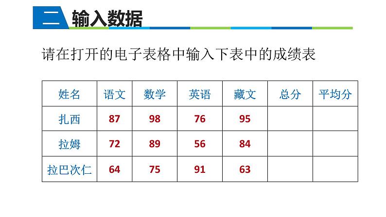 人教版（2015）信息技术 七下创建电子表格与数值计算（课件）课件PPT05