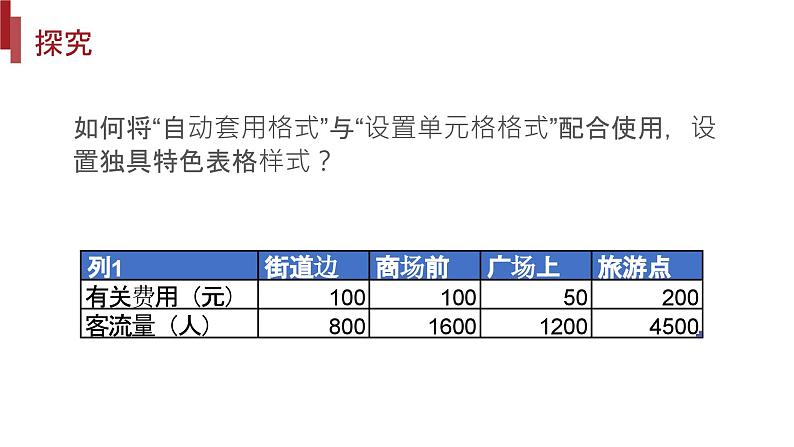 桂教版八年级上册信息技术 1.3《“爱心义卖”场地调查 》 课件第7页