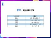 粤教版2019信息技术七年级下册 第9课《多媒体素材的获取》课件