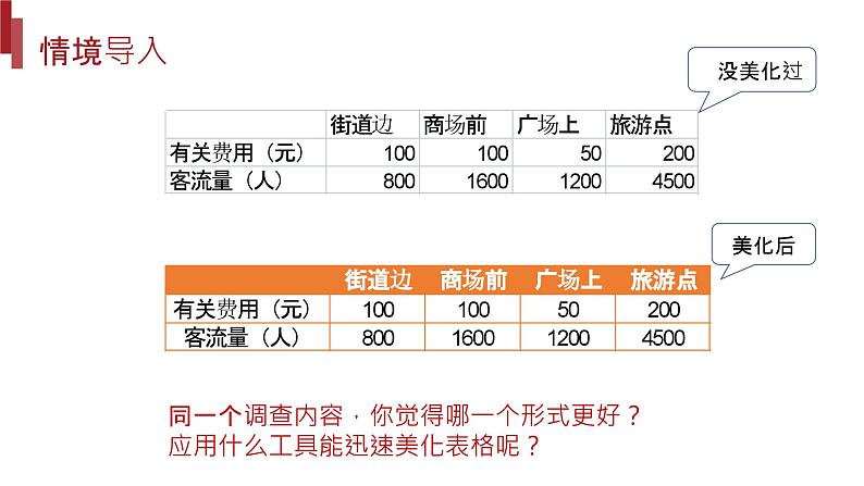 桂教版八年级上册信息技术 1.3《“爱心义卖”场地调查 》 课件03