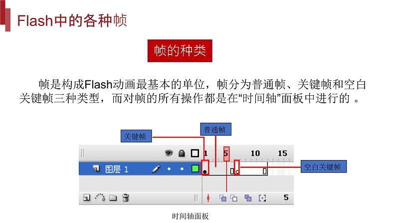 桂教版八年级上册信息技术 2.4《逐帧动画与补间动画的制作 》课件第5页