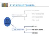 第二单元 活动二 探秘二进制和字符编码（1）图片版课件（PPT）+教案+视频【沪科版（湖南）（2019）】信息技术七年级上册