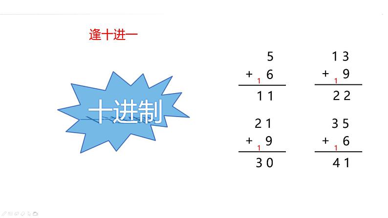 第二单元 活动二 探秘二进制和字符编码（1）图片版课件（PPT）+教案+视频【沪科版（湖南）（2019）】信息技术七年级上册04