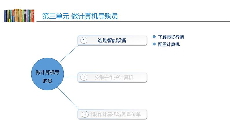 第三单元 活动二 安装并维护计算机 课件（PPT）+教案+4视频【沪科版（湖南）（2019）】信息技术七年级上册04