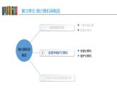 第三单元 活动二 安装并维护计算机 课件（PPT）+教案+4视频【沪科版（湖南）（2019）】信息技术七年级上册