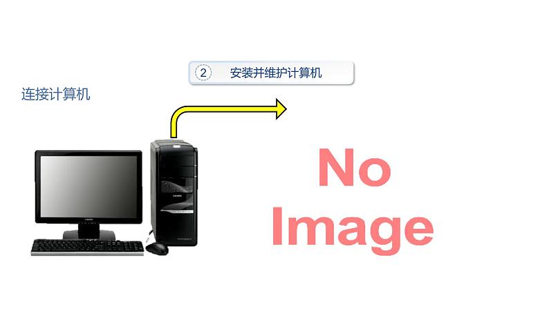 第三单元 活动二 安装并维护计算机 课件（PPT）+教案+4视频【沪科版（湖南）（2019）】信息技术七年级上册08