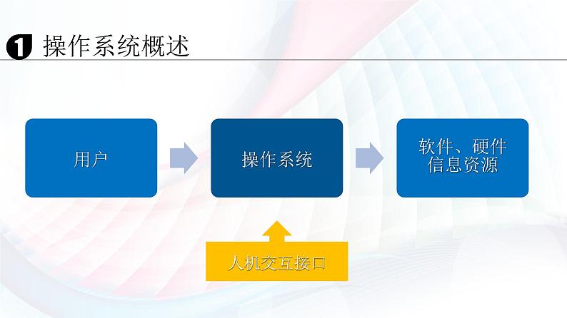 人教2021版（内蒙）1.5 《计算机的软件系统》课件第4页