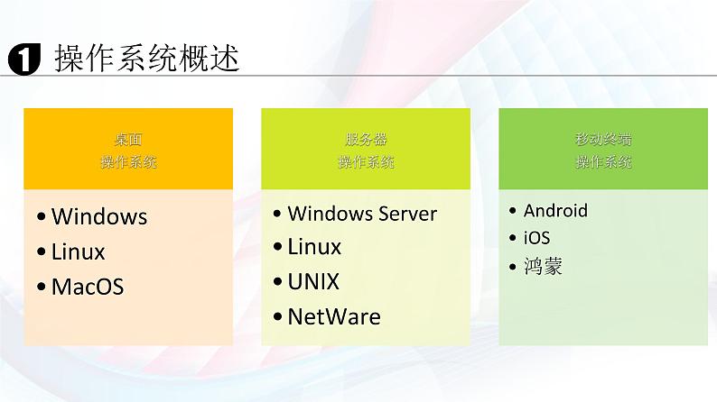 人教2021版（内蒙）1.5 《计算机的软件系统》课件第5页