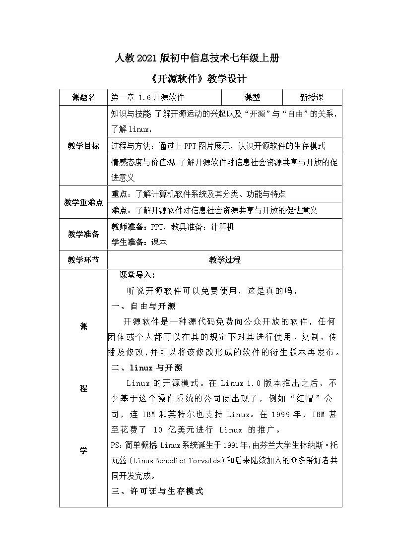 人教2021版（内蒙）1.6 《开源软件》课件+教案+习题01