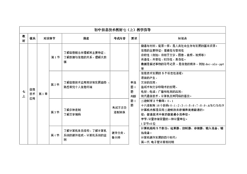 人教2021版（内蒙）1.6 《开源软件》课件+教案+习题01