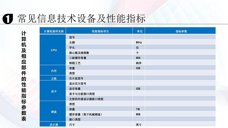 人教2021版（内蒙）1.4 《计算机硬件系统》课件+教案+习题04