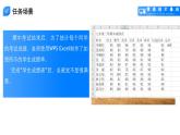 人教2021版（内蒙）2.2 《编辑美化电子表格》课件+教案+习题
