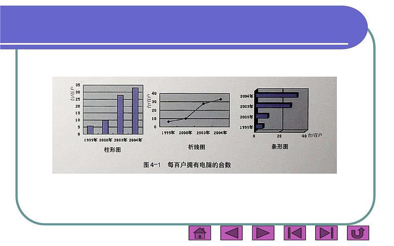 桂科版 信息技术三年级上册 主题四 《数据图表》课件第5页