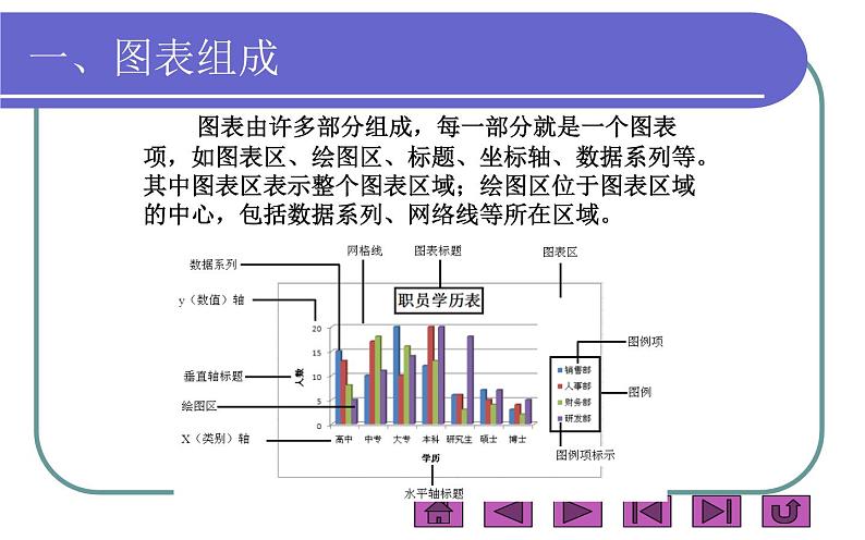 桂科版 信息技术三年级上册 主题四 《数据图表》课件第8页