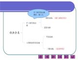 桂科版 信息技术三年级上册 主题五 《逐帧动画制作》课件