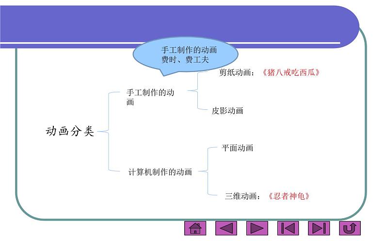 桂科版 信息技术三年级上册 主题五 《逐帧动画制作》课件第5页