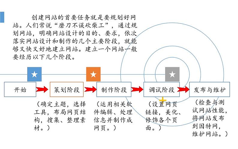桂科版 信息技术八年级下册 主题一《设计我的网站》 课件05