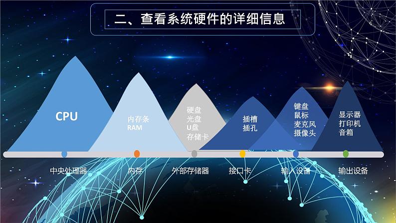 1.2《熟悉计算机的基本硬件特性》课件07