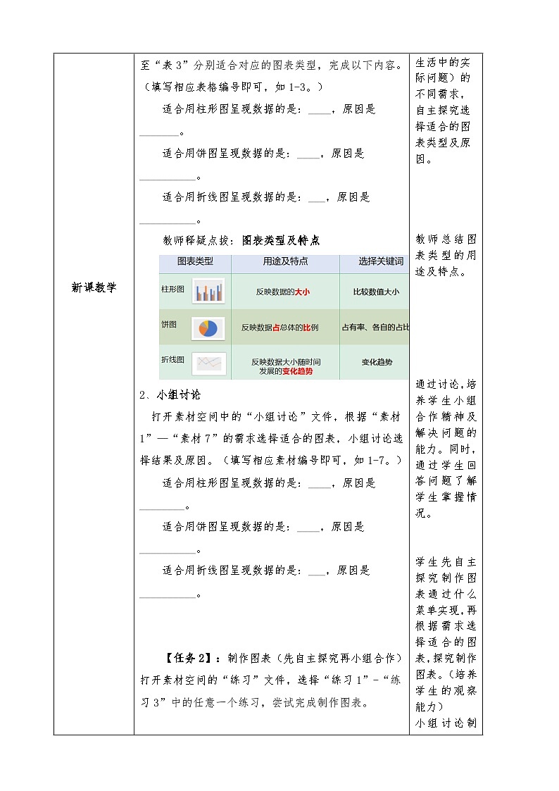 第二单元第3节《数据图表及分析》教学设计02