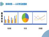 第二單元第3節(jié)《數(shù)據(jù)圖表及分析》課件