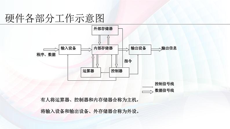 苏科版初中信息技术 七上2.1《认识计算机》课件第6页