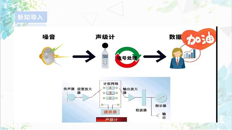 2.2制作简易噪声检测系统模型 课件第5页