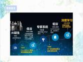 【电子工业社版】九上信息技术  1.1《人工智能发展史》课件+教案+素材