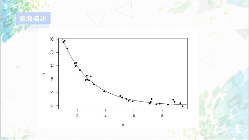 2.2回归算法第5页