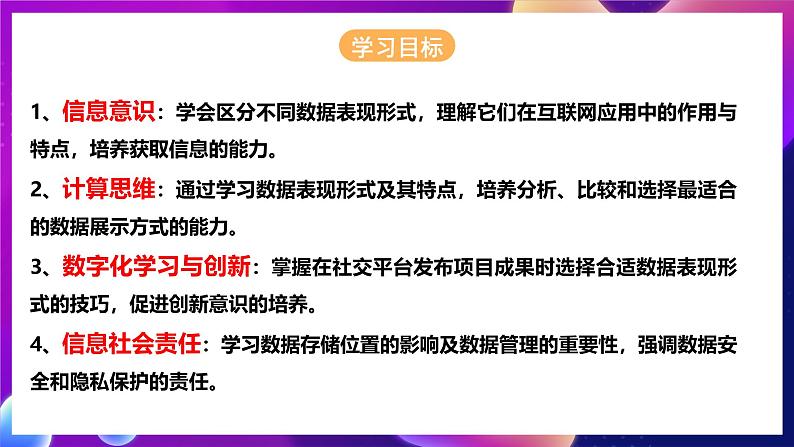 【苏教版信息科技】七年级上册第3单元第1课《互联网应用中数据的构成》课件+教案+课后练习+素材04