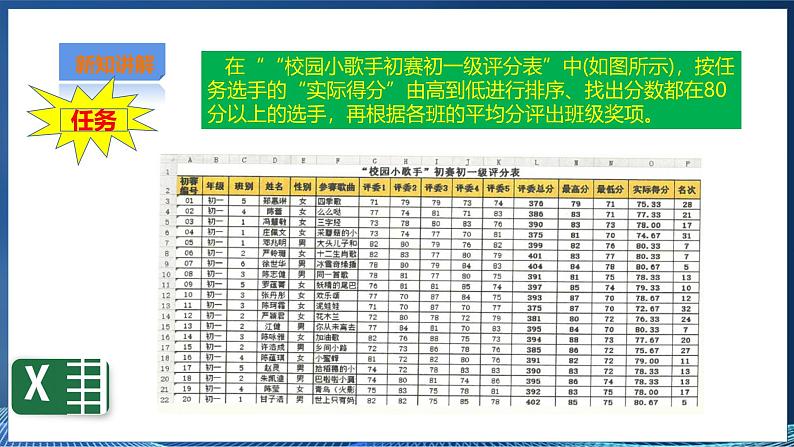 第三节  使用电子表格管理数据第4页