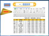 【粤高教A版】七下信息技术 1.5 使用电子表格图形化数据（课件+教案）