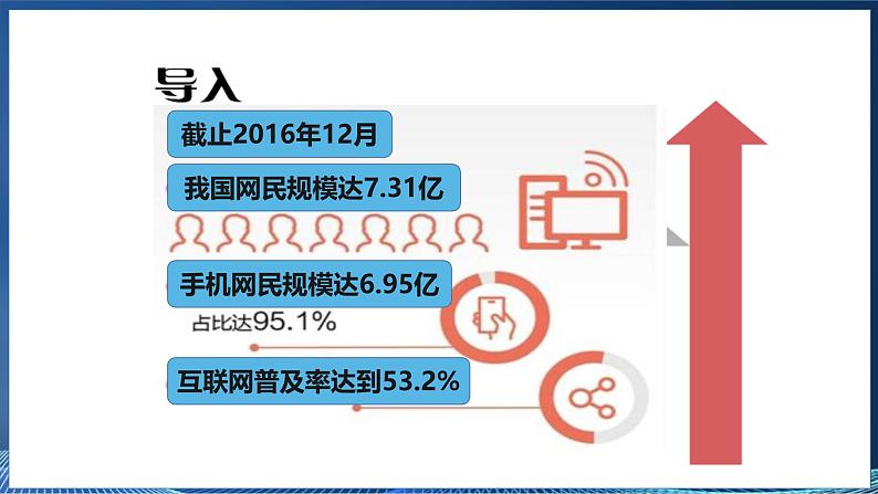 第一节认识计算机网络课件第2页