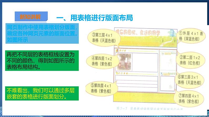 第三节  制作网站首页第7页