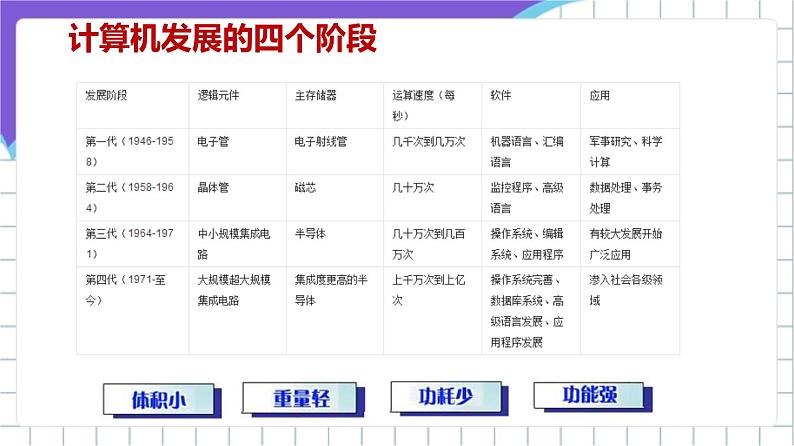 苏科版（2018）信息技术七上6《认识计算机（一）》课件+教案+学案05