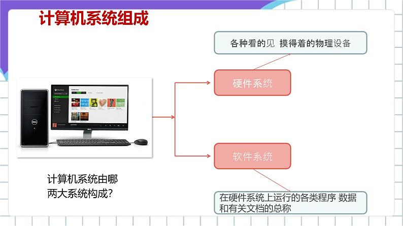 苏科版（2018）信息技术七上6《认识计算机（一）》课件+教案+学案06