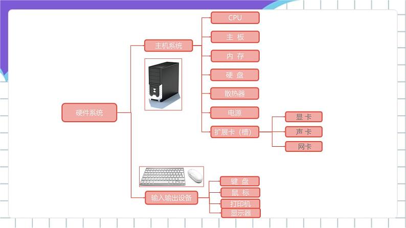 苏科版（2018）信息技术七上6《认识计算机（一）》课件+教案+学案07