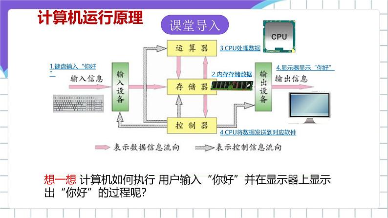 苏科版（2018）信息技术七上7《认识计算机（二）》课件+教案02