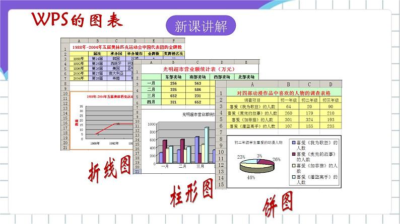 苏科版（2018）信息技术七上15《数据图表及其分析》课件+教案02