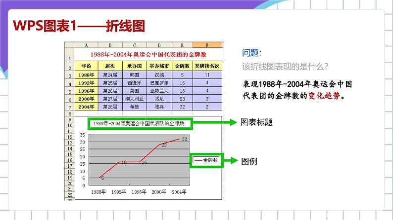 苏科版（2018）信息技术七上15《数据图表及其分析》课件+教案03